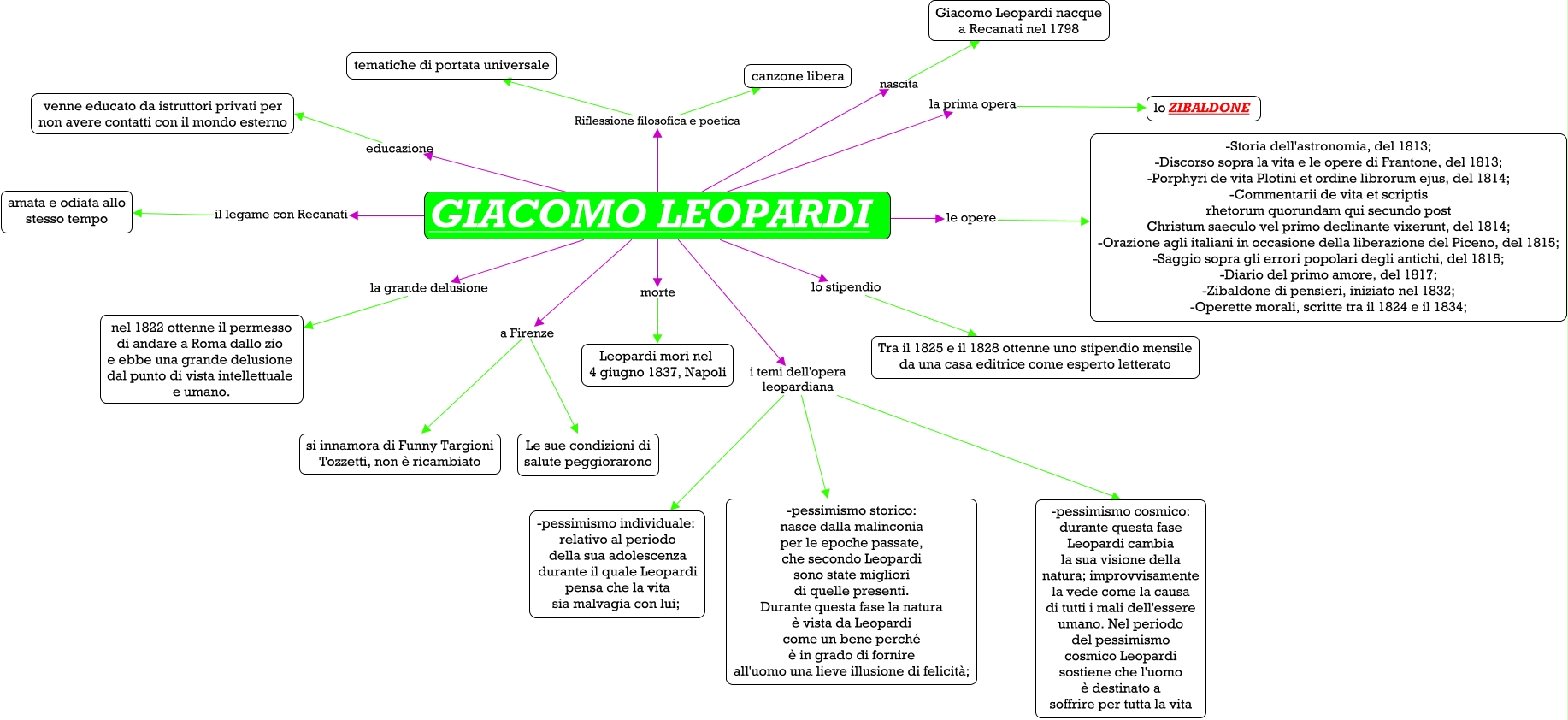 Differenza Tra Pessimismo Storico E Cosmico